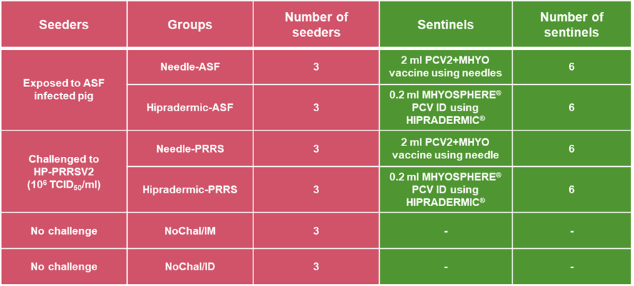 prrs virus transmission