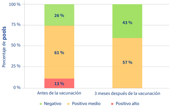 tabla vacunación lechones