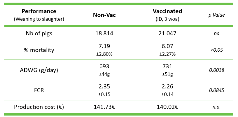 Comparison of KPI’s before and after the vaccination